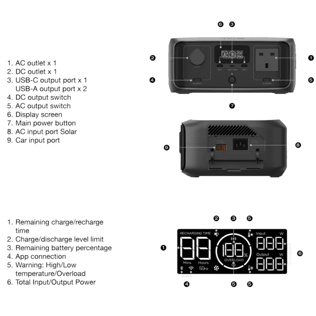 EcoFlow River 3 (Ups Version)