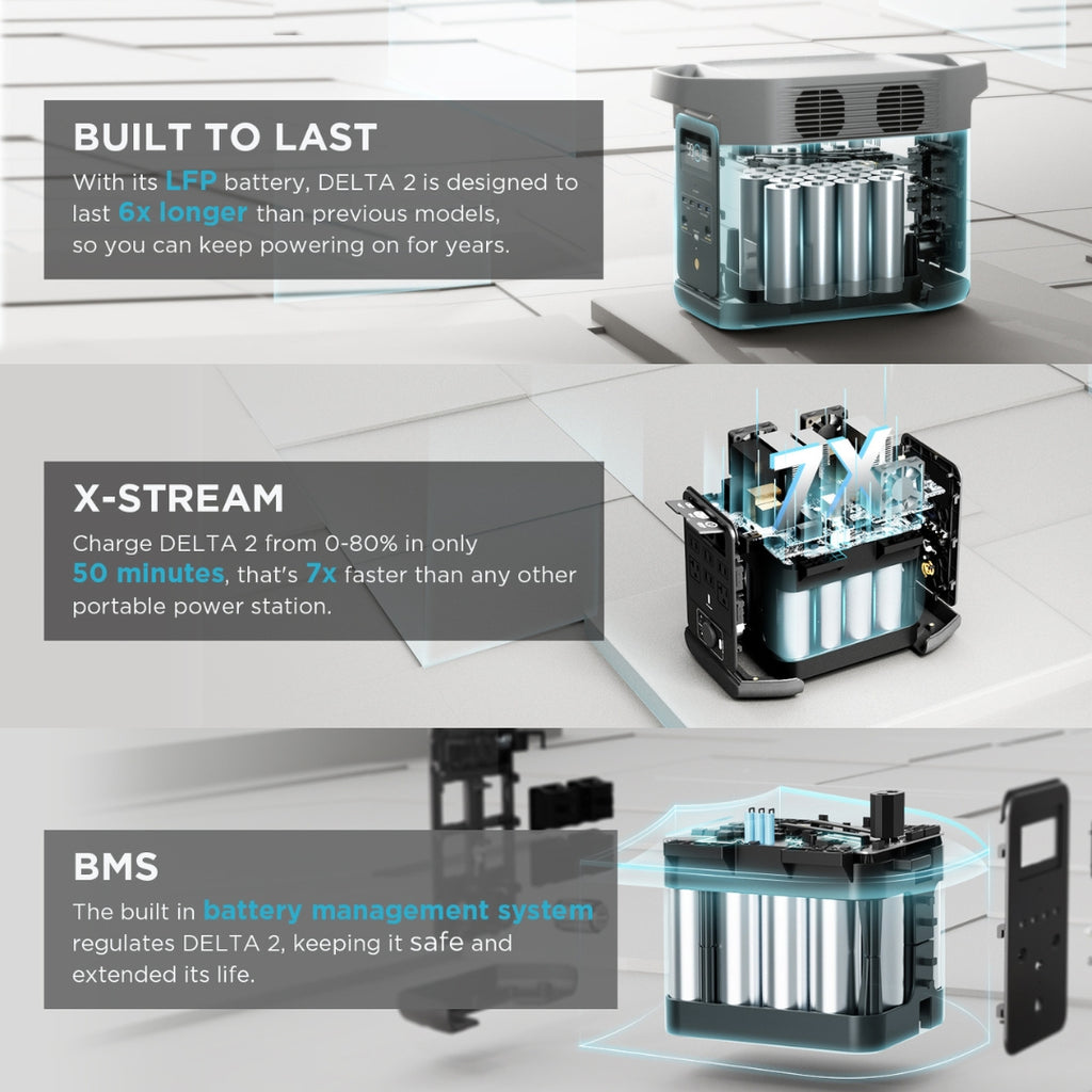 EcoFlow Delta 2